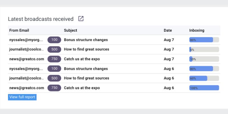 Email warm up dashboard showing broadcast reports with inboxing percentages, aiding marketers in improving deliverability and engagement rates.