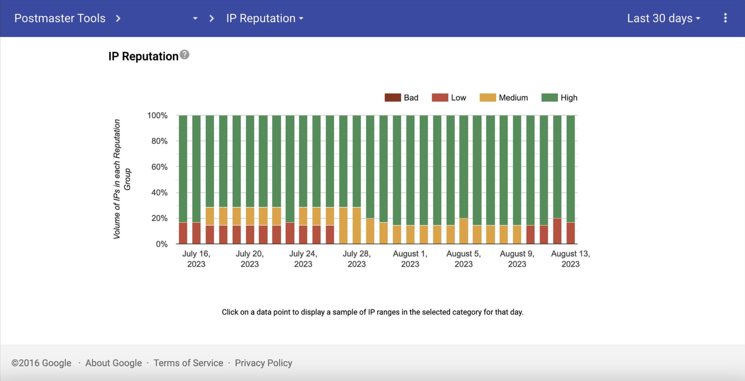 Bar chart displaying IP reputation data over time, categorized by Bad (red), Low (brown), Medium (yellow), and High (green) levels. Use these expert tips to achieve inbox success by maintaining high IP reputation and creating spam-proof emails.