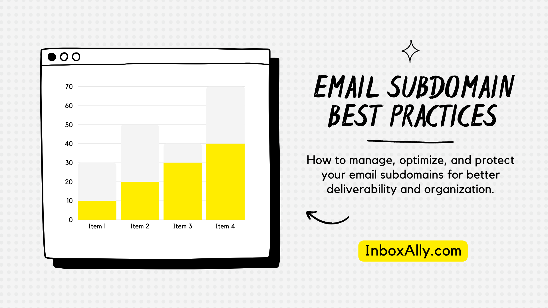 A bar chart illustrating email subdomain best practices with increasing values from Item 1 to Item 4, showcasing improved email deliverability. 