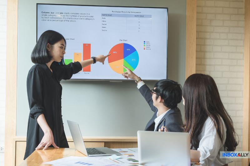 Three people in a meeting room discuss a pie chart displayed on a screen. Two point at different sections, analyzing data for competitive success, while the third observes keenly, contemplating how these insights might enhance their email marketing strategy.