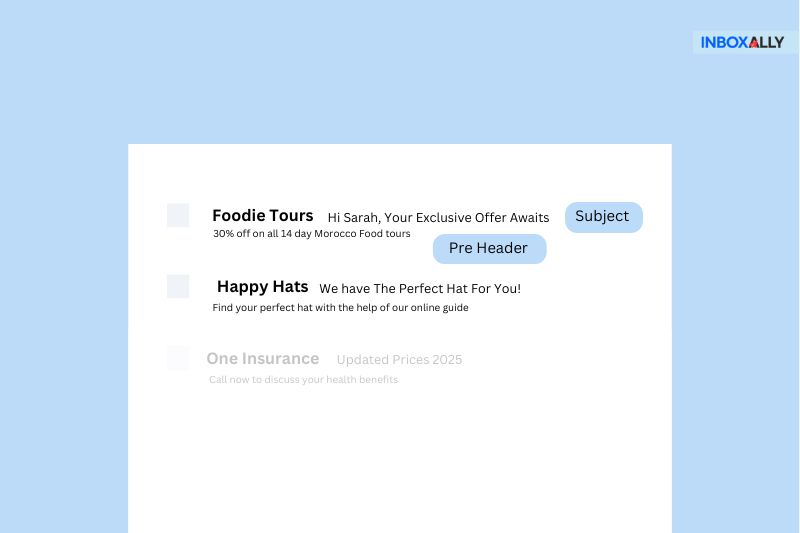 An optimized email inbox showcases three message previews: "Foodie Tours," "Happy Hats," and "One Insurance." Subject lines and excerpts come into focus, driving results with clear email parts easily visible.